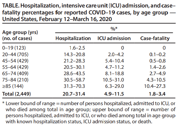 cdc icu